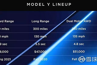 A Look From Model Y SR Perspective