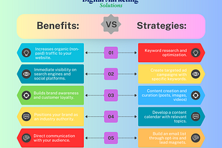 Digital Marketing Solutions: Empowering Businesses in the Online World