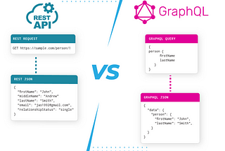 GraphQL vs. RESTful