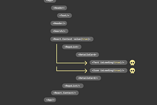 Skeleton Loading State as a System