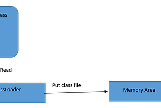 ClassLoader in JVM