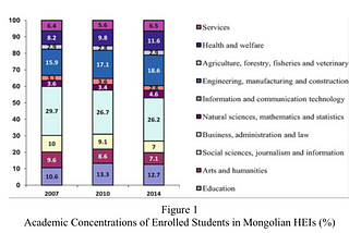 Interpretations of Career Among Young Mongolians