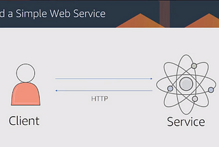 Getting into the Serverless Mindset