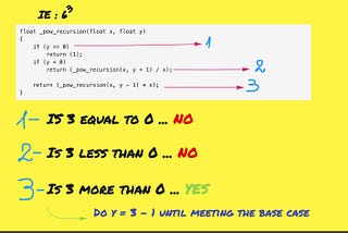 Understanding Recursion ! A cooler way to say “A function that calls itself”