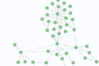 Analyzing Software Dependencies With deps.dev — Discover AuraDB Free (Week 49)