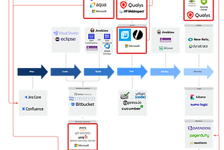 DevSecOps is Dead; Long Live DevOps