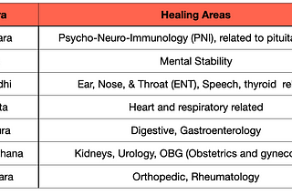 Yoga Science and Therapy Philosophy