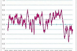 Stock-Bond Correlation: What Drives It and How to Predict It