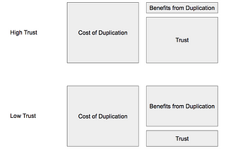 The Cost Benefit Theory of Identity