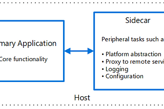 Stateless authentication for Microservices