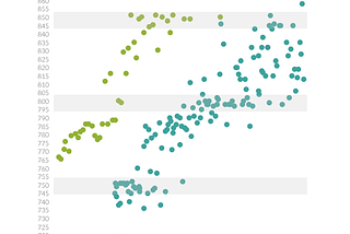 The shape(s) of development