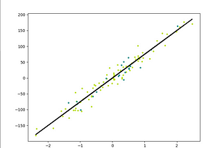 Linear Regression- Machine Learning