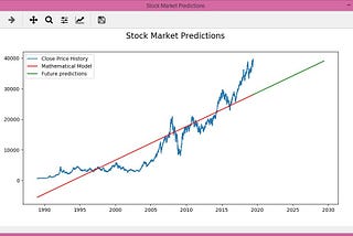 Stock Market Prediction Using Python: Article 1 ( The straight line )