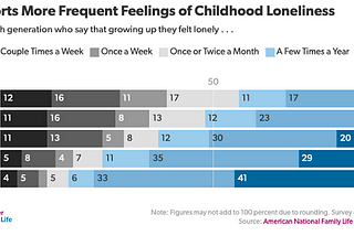 The Case for Boredom