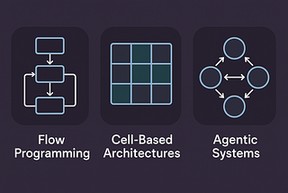 The Living Agent — Cell-Based Architecture, Flow Programming and Agentic Systems