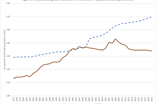 4. Is it demography or economy?