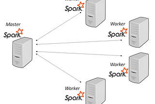 Creating Apache Spark Standalone Cluster with on Windows