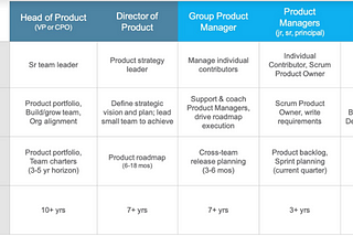 Let’s talk about career path and daily life as product manager