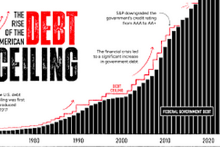 The downgrading of the United States: the way forward