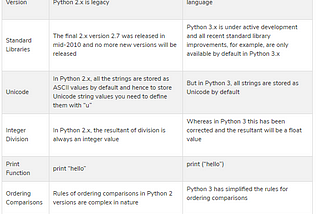Difference Between Python 2 Vs Python 3