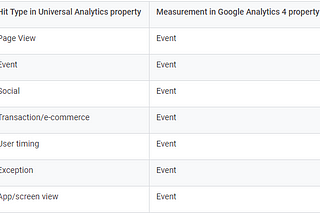 Google Analytics 4