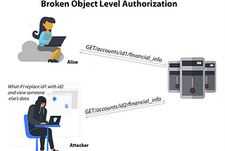 API OWASP Top 10