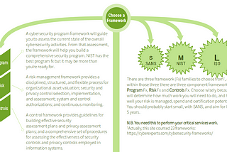 Choose your cybersecurity framework