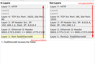 OSI Layers and TCP/IP