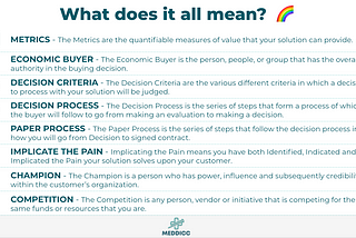 What is the definition of MEDDPICC or MEDDICC sales methodology