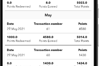 Adding Nested Recycler View in Android Using kotlin and MVVM with Custom Model From API With…