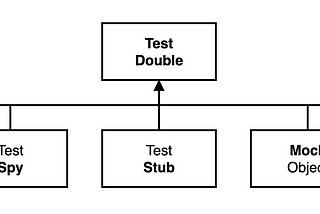 Test Doubles by example in Swift