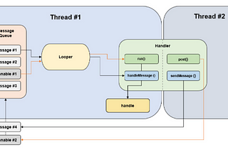 How to use handler in Android App Development