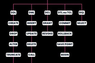 Complete SQL Topics for Data Analysts 😄👇