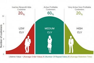 Marketing Analytics (Part 1)