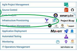 Using Terraform with Azure, Azure Pipelines & GitHub Actions