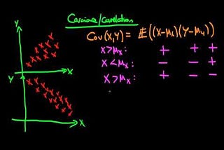 The Statistic Terms Covariance and Correlation