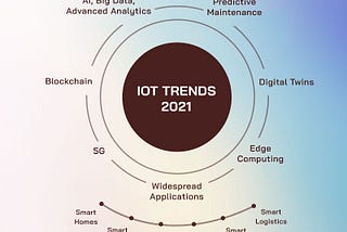 IoT Trends 2021