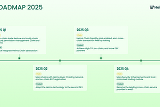 Heima Roadmap 2025: Pioneering the Future of Cross-Chain Interoperability