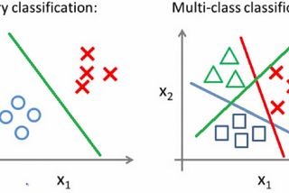 Understanding Classification and Regression in Machine Learning