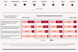 Shape Filters in Tableau Dashboards