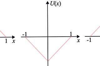 A numerical solution to the 1D eikonal equation and a Python implementation