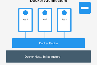 Docker Fundamentals