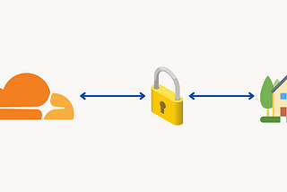 Tunnel to Home — Cloudflare Tunnels