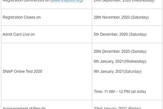 SNAP 2020 Exam Dates, Symbiosis International University, Pune