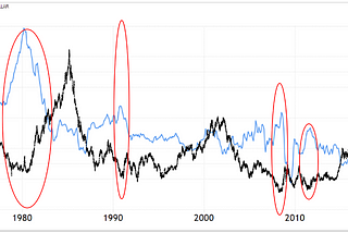 Solving the US dollar puzzle