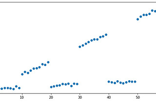 Gradient Boosting in python using scikit-learn