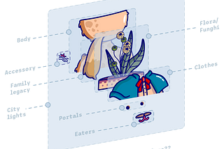 Daturians composition