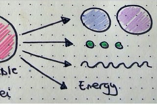 How I sequence: radioactivity