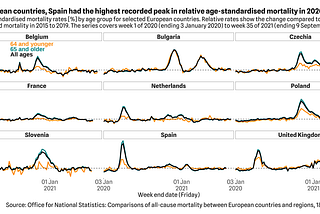 Relative age-standardised mortality