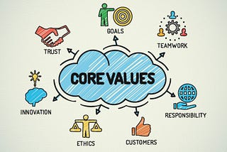 Неделя 9. Зачем определять профессиональные ценности?